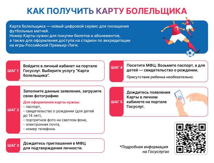 Необходимость оформления